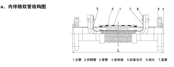 伴隨軟管結(jié)構(gòu)圖